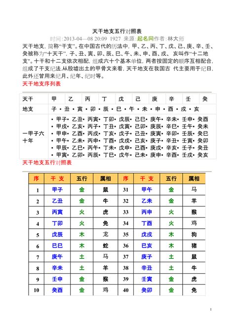 2025天干地支|干支对照表